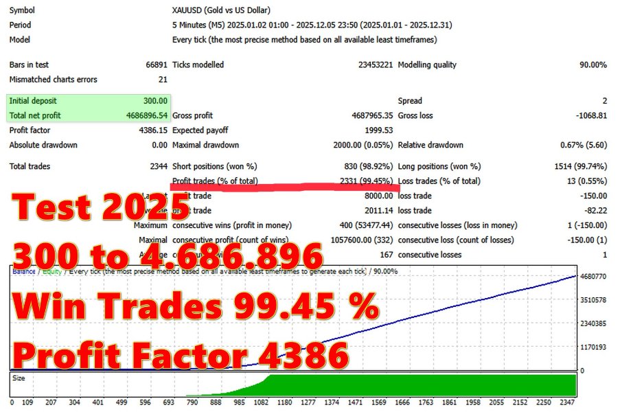 Screenshot #2 Gold Client MT4