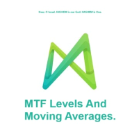 MTF Levels And Moving Averages