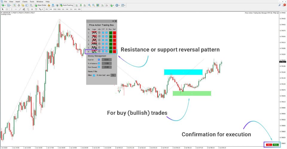 截图 #6 Price Action Trading Box Manager Expert For MT4