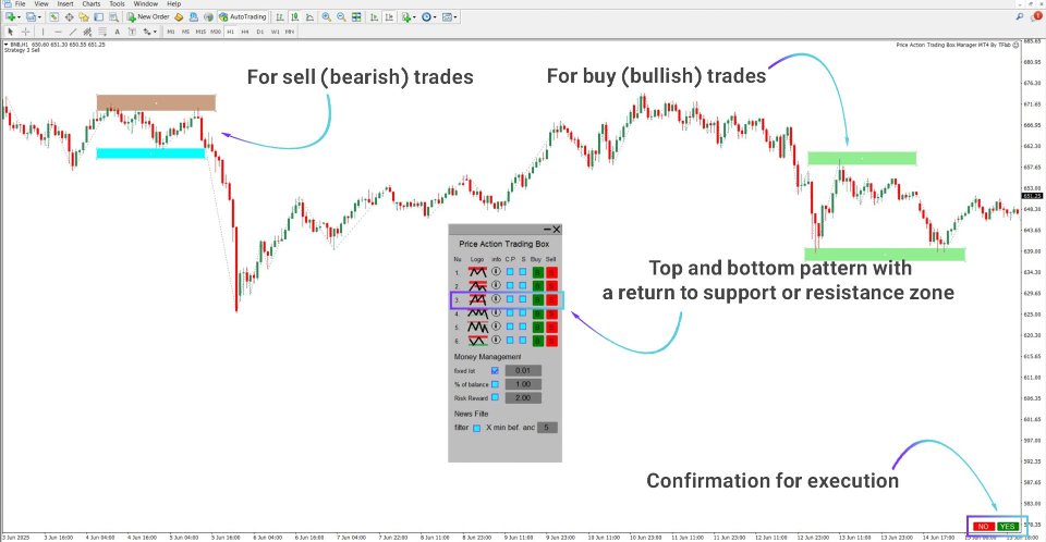截图 #9 Price Action Trading Box Manager Expert For MT4