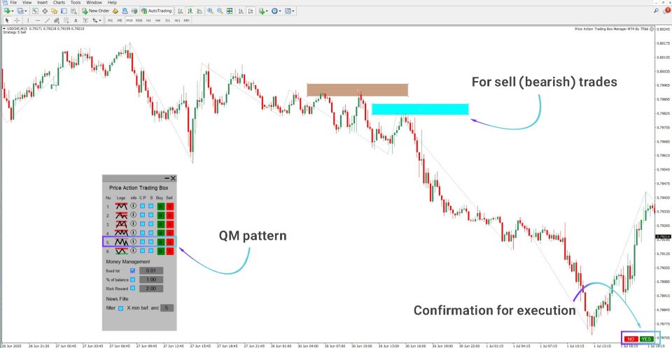 截图 #7 Price Action Trading Box Manager Expert For MT4