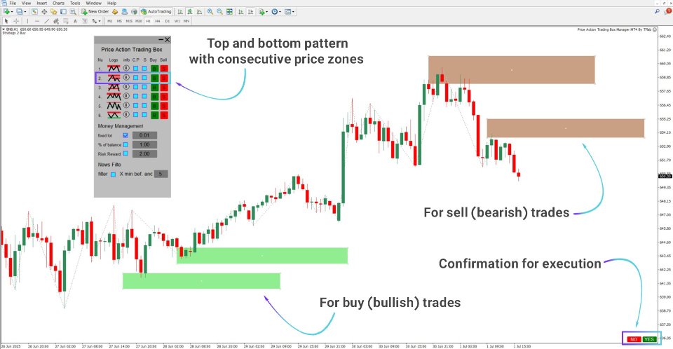 截图 #10 Price Action Trading Box Manager Expert For MT4