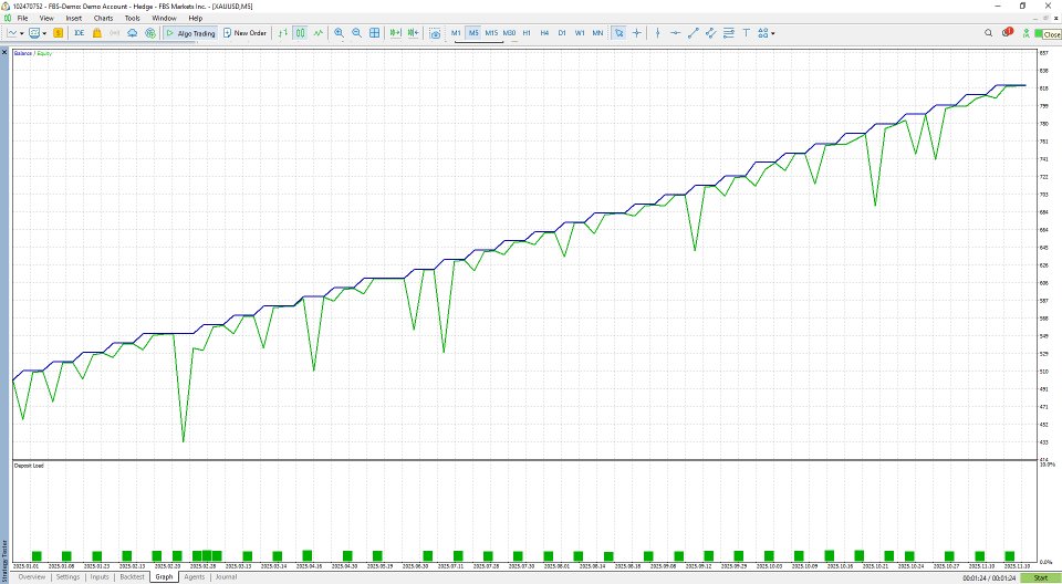 截图 #1 Robot Scalping TF5M MT5
