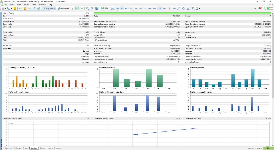 截图 #2 Robot Scalping TF5M MT5