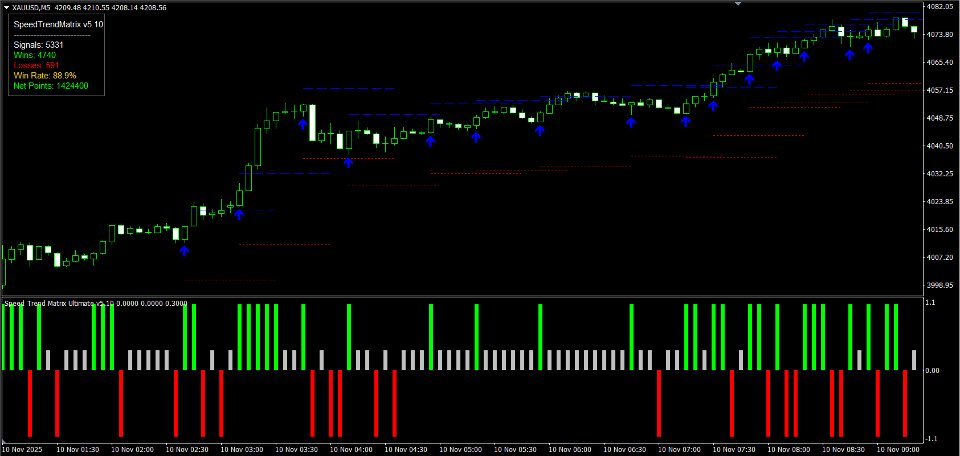 Screenshot #1 Speed Trend Matrix Indicator