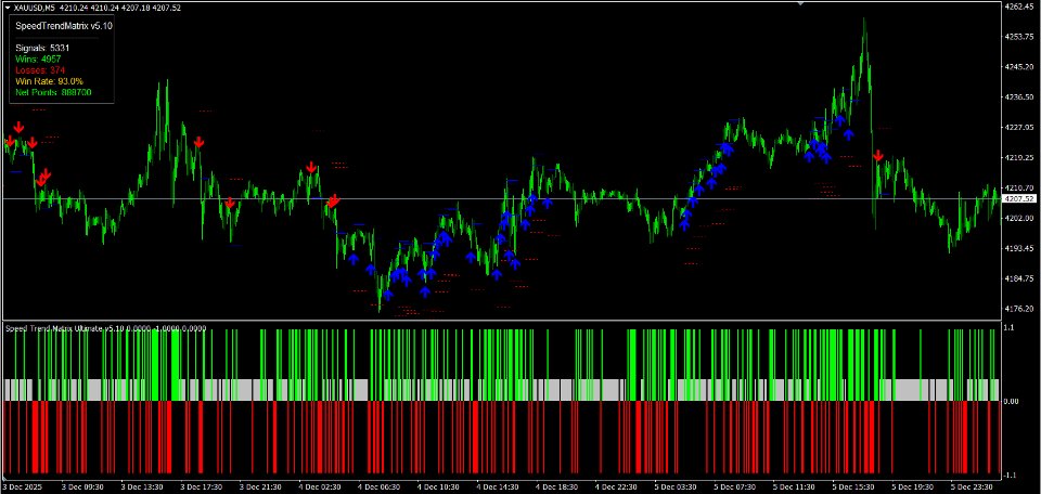 Screenshot #2 Speed Trend Matrix Indicator