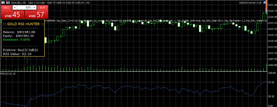 截图 #1 Gold RSI Hunter