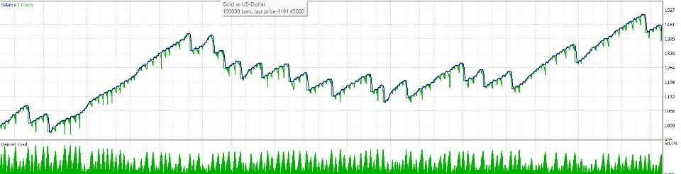 截图 #4 Gold RSI Hunter