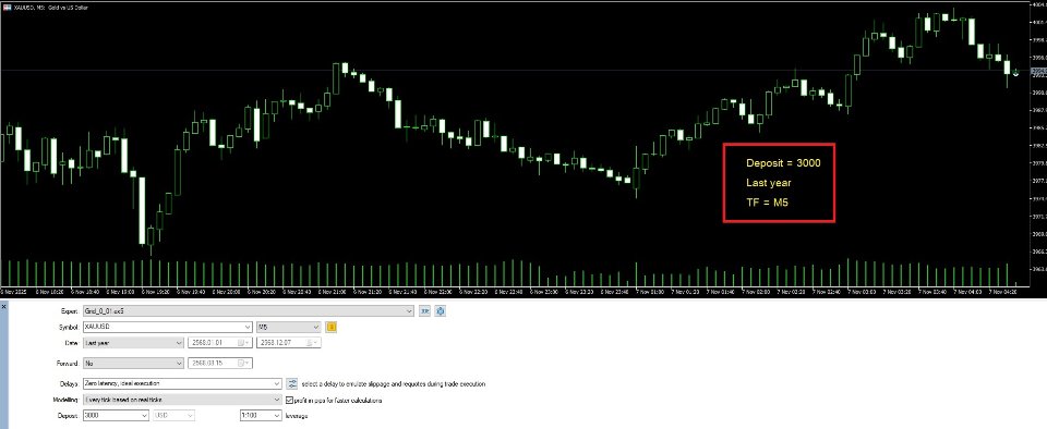 截图 #1 Grid Balance Pro EA