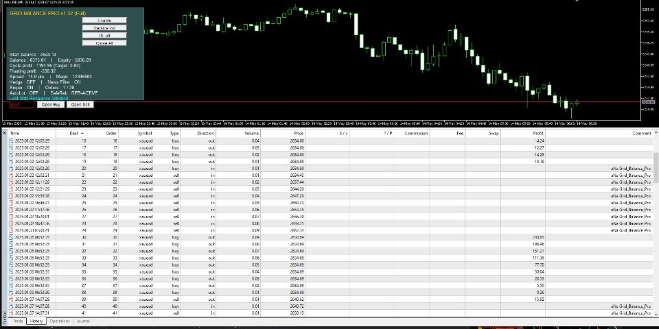 截图 #3 Grid Balance Pro EA