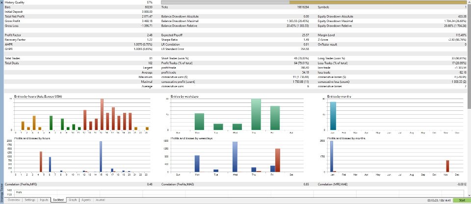 截图 #4 Grid Balance Pro EA