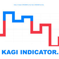 Kagi Indicator