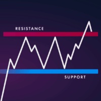 MT4 Support Resistance