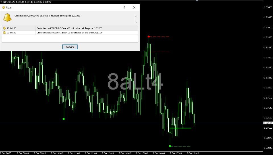 截图 #2 OrderBlock Zones MT4