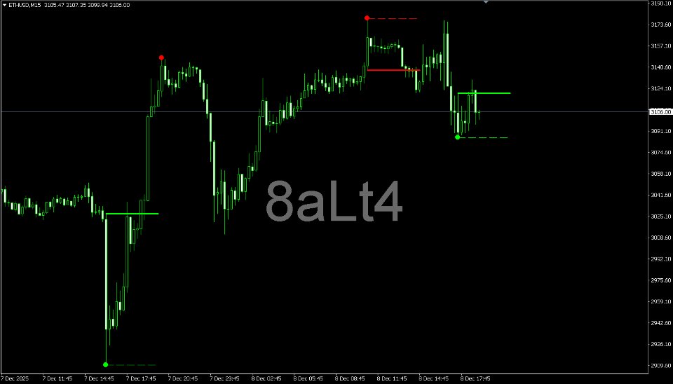 截图 #3 OrderBlock Zones MT4