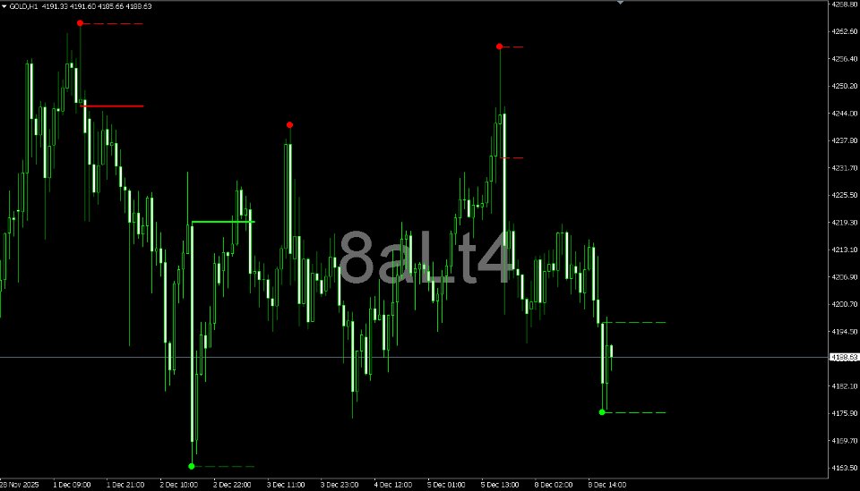 截图 #5 OrderBlock Zones MT4
