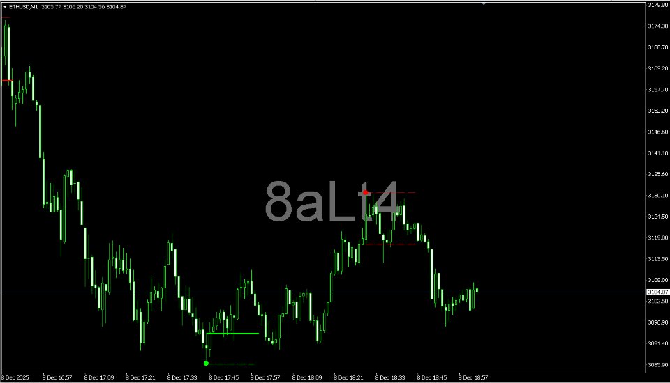 截图 #1 OrderBlock Zones MT4