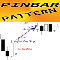Compre por 39.98 USD PinBar Pattern mk