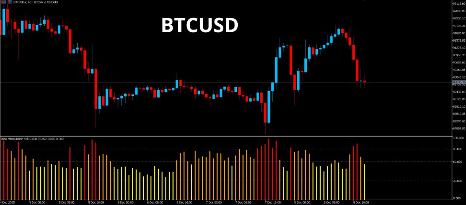 Screenshot #5 Price manipulation risk