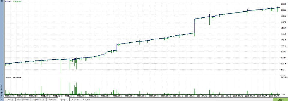 スクリーンショット #3 Rampage Adaptogen Grid FX
