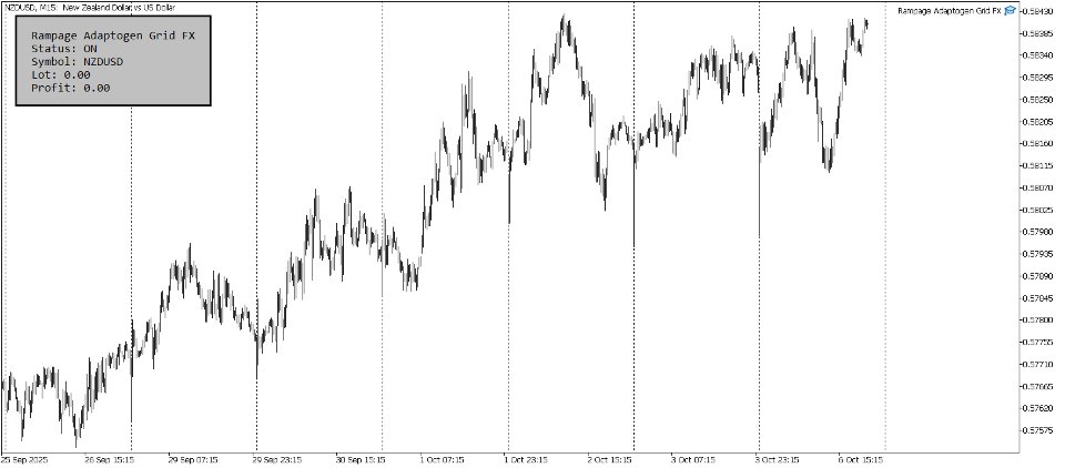 スクリーンショット #1 Rampage Adaptogen Grid FX
