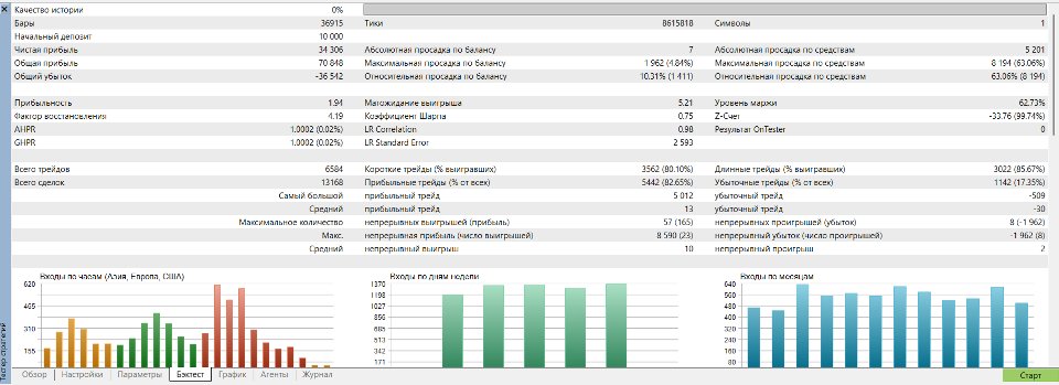 スクリーンショット #2 Rampage Adaptogen Grid FX