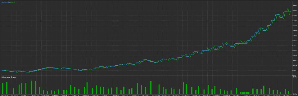 Screenshot #1 Aquila Breakout FX Basic
