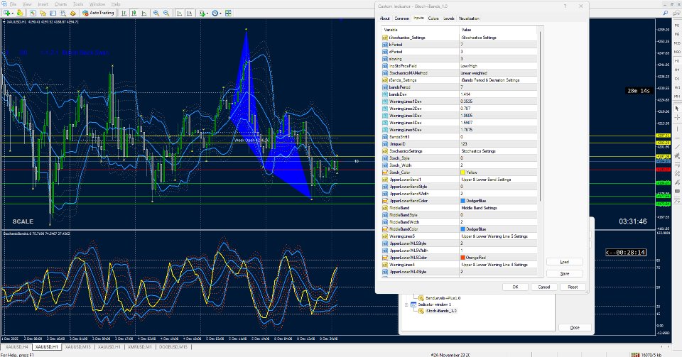 Screenshot #1 Bands on Stochastics