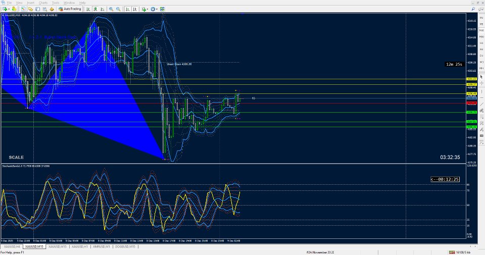 Screenshot #5 Bands on Stochastics