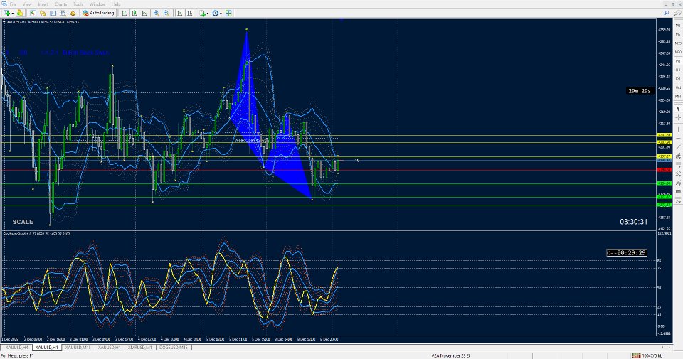 Screenshot #3 Bands on Stochastics