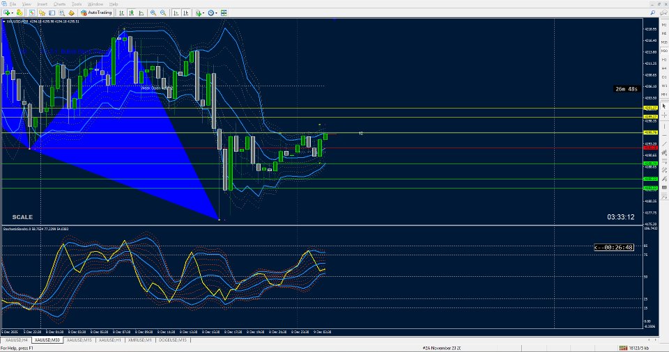 Screenshot #4 Bands on Stochastics