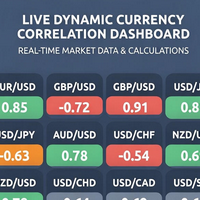 Currency Correlation Matrix Dashboard expert advisor logo for MT5