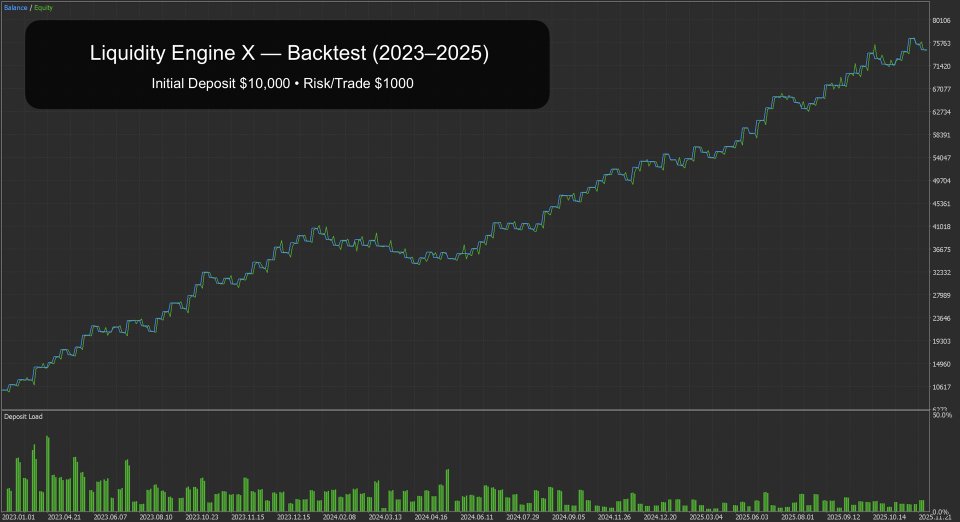 Screenshot #2 Liquidity Engine SMC ICT