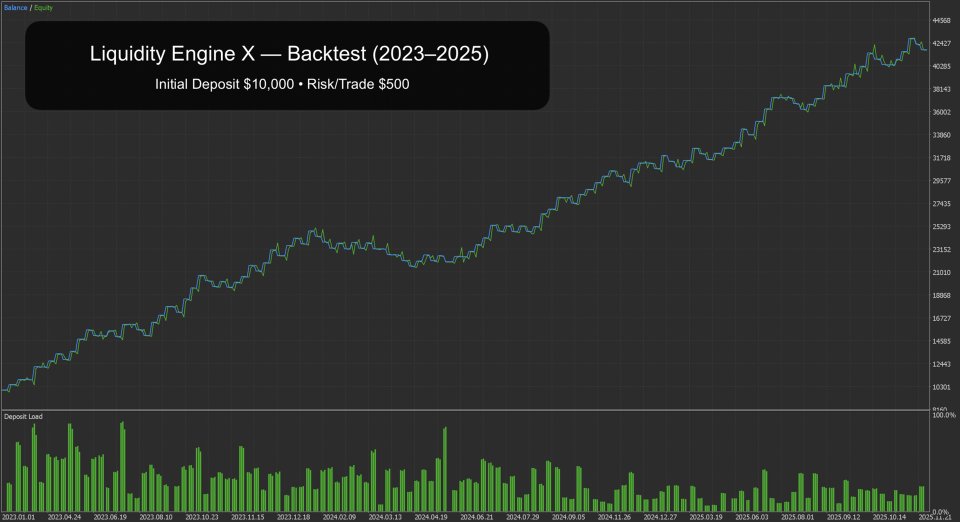 Screenshot #1 Liquidity Engine SMC ICT
