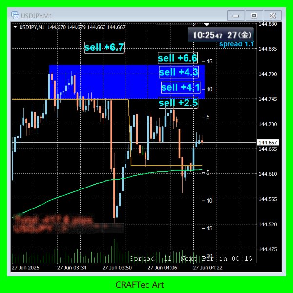 Screenshot #4 MT5 Counter SELL Bot Script for JPY Cross