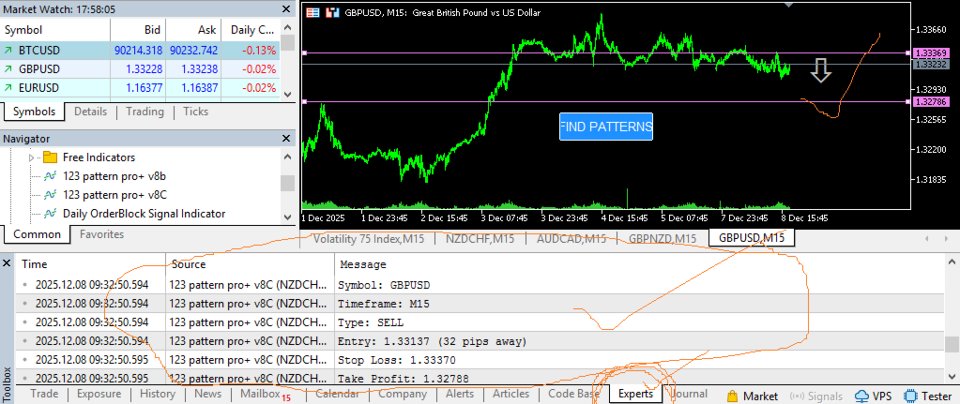 截图 #5 Pattern 123 Pro Indicator