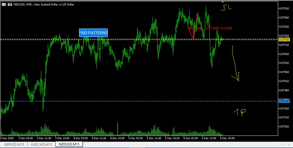 截图 #4 Pattern 123 Pro Indicator