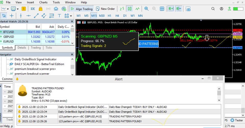 截图 #1 Pattern 123 Pro Indicator