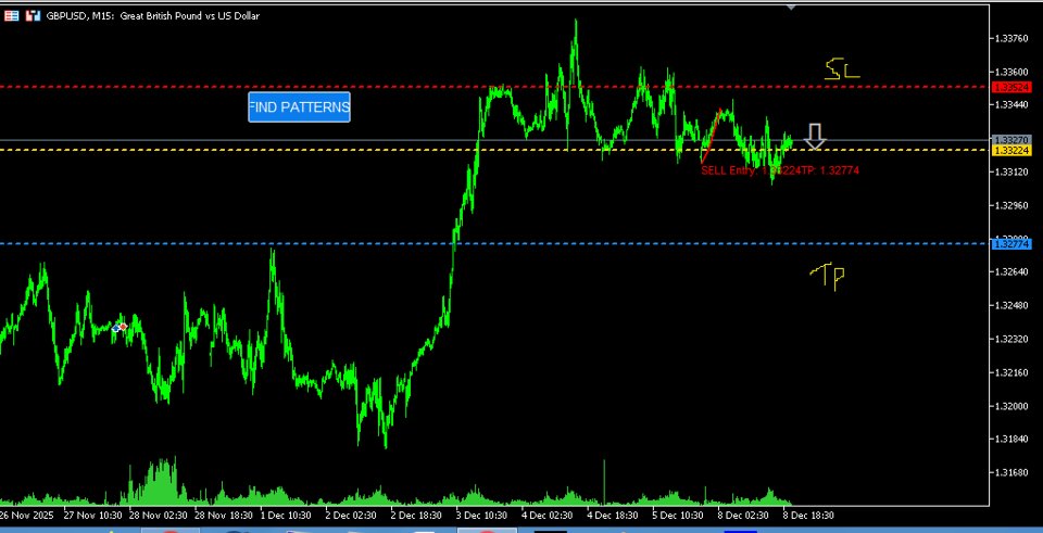 截图 #3 Pattern 123 Pro Indicator