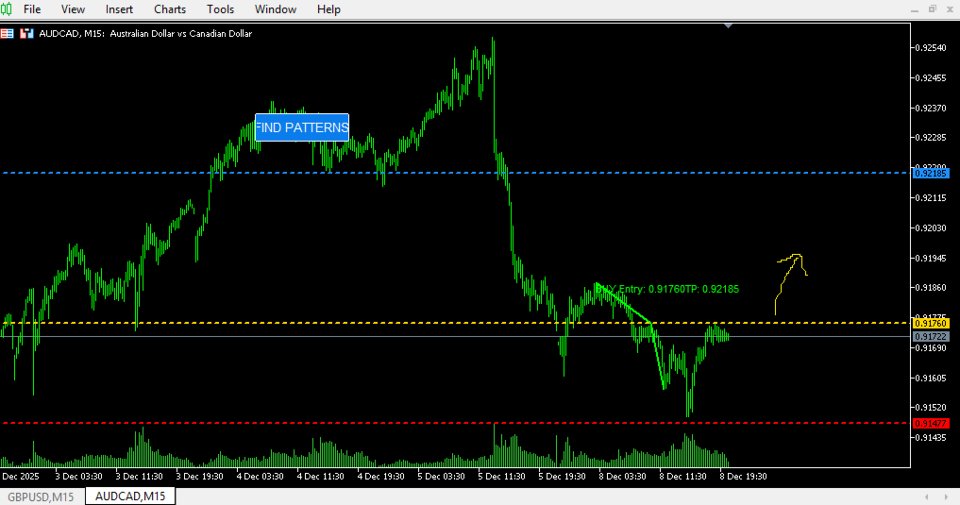 截图 #2 Pattern 123 Pro Indicator
