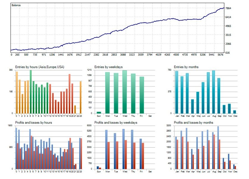 截图 #1 Premium Gold Sniper