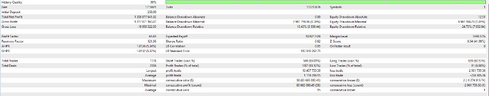 截图 #3 Smart Investor for XAUUSD