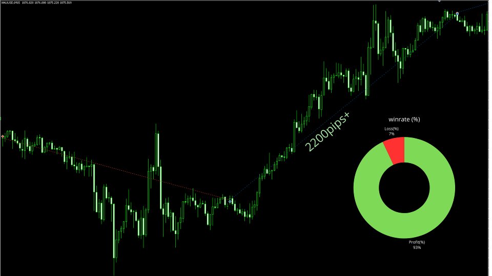 截图 #5 Smart Investor for XAUUSD