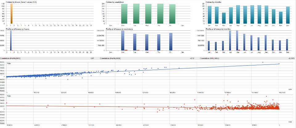截图 #4 Smart Investor for XAUUSD