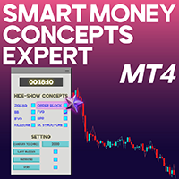 Smart Mony Concepts SMC Indicator For MT4