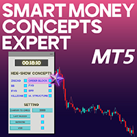 Smart Mony Concepts SMC Indicator For MT5 expert advisor logo for MT5