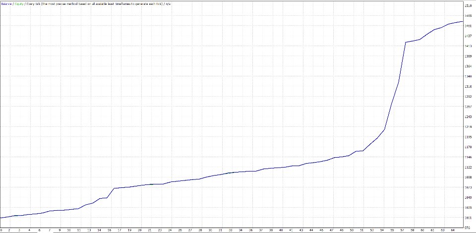 截图 #4 Titan Precision Alpha