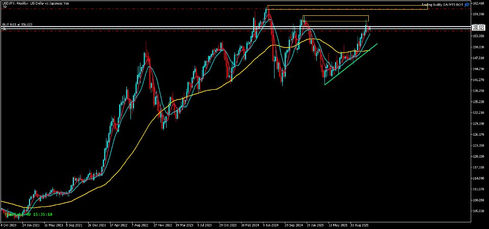 Screenshot #7 Trading Buddy MT5 Bot
