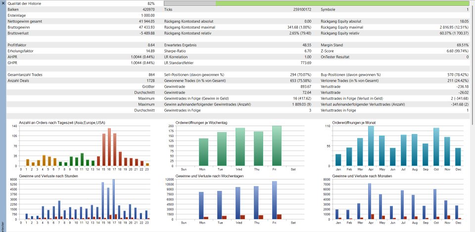 截图 #4 Unique Fighter Pro MT5