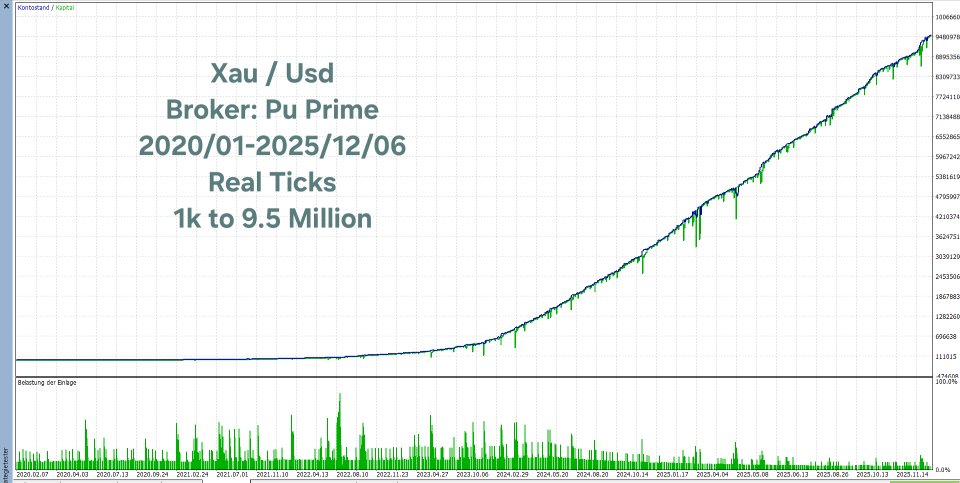 截图 #1 Unique Fighter Pro MT5